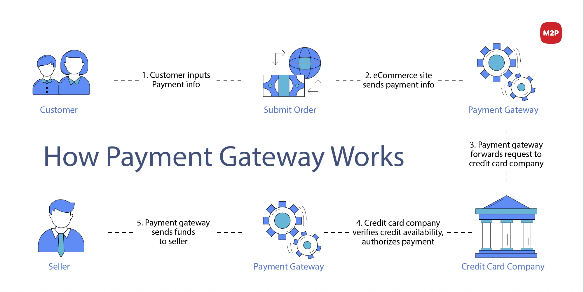 how ipgws work